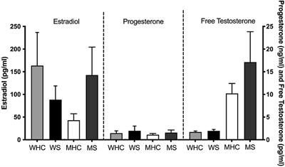 Sex steroid hormone levels associated with dopamine D2/3 receptor availability in people who smoke cigarettes